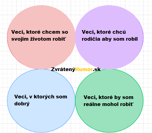 chcem sa pohnut
