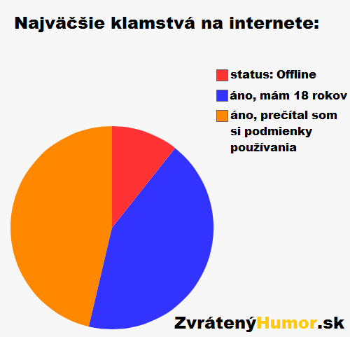 klamstva