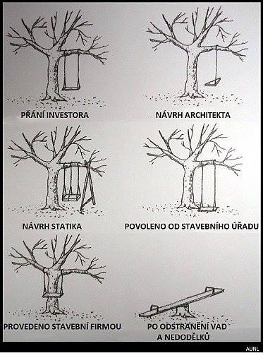 realita