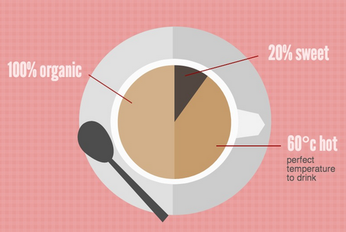 percentá