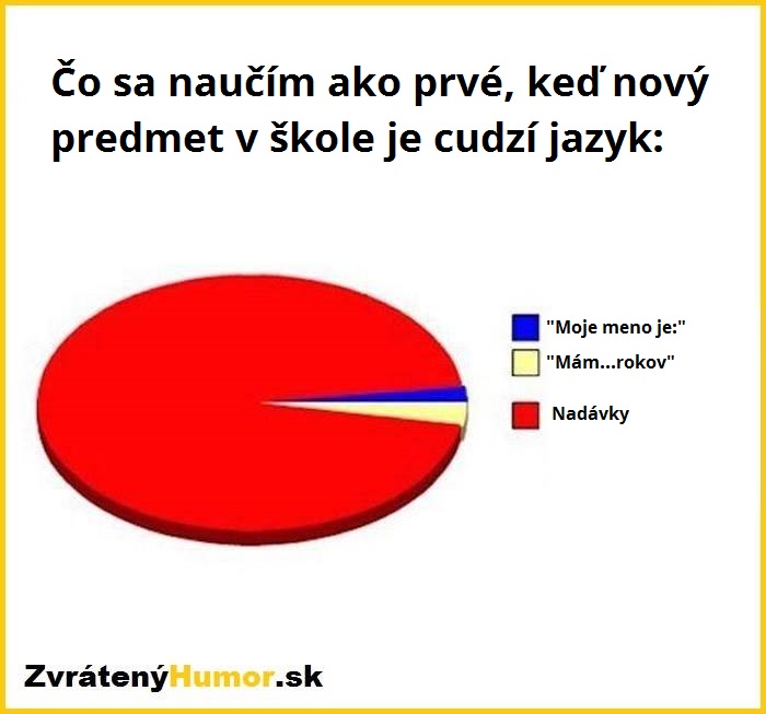 predmet