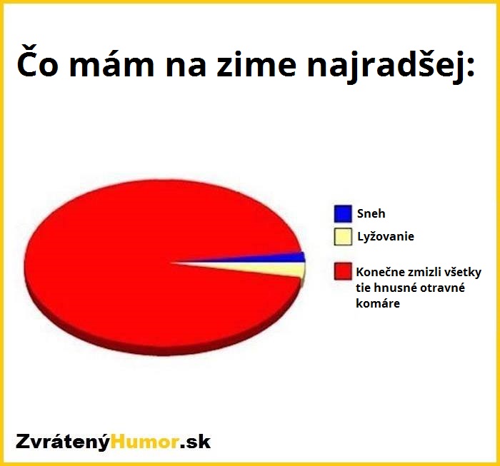 zima