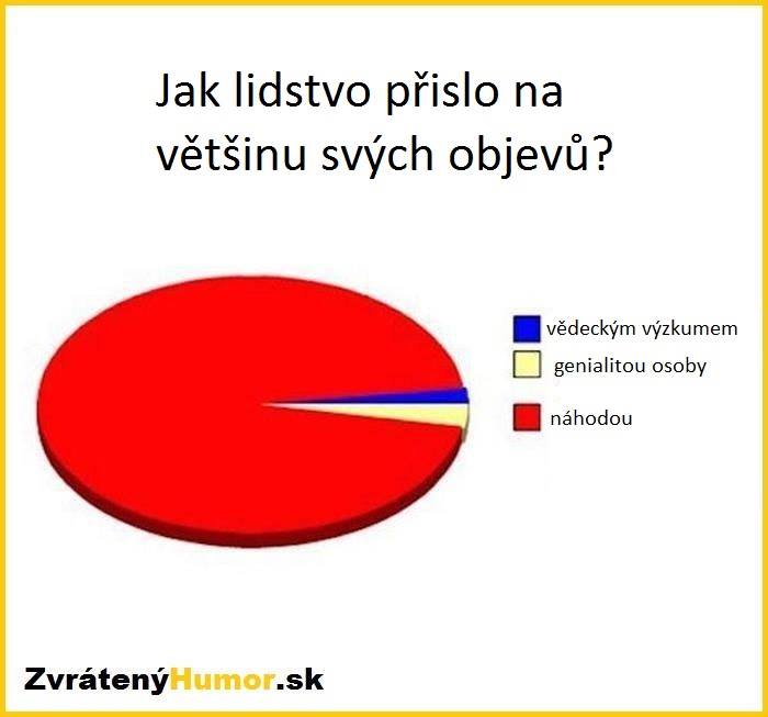 objavy