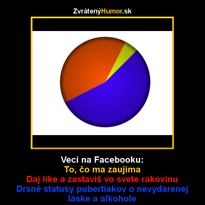 grafy