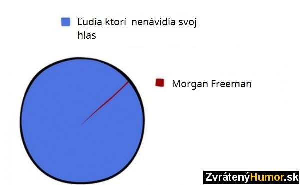 16 koláčových grafov ktoré vás zaručene pobavia