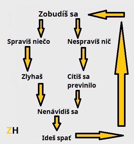program