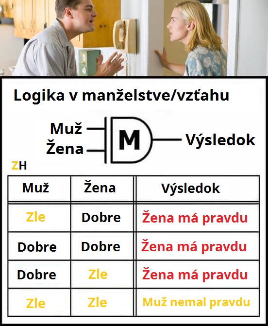 logika