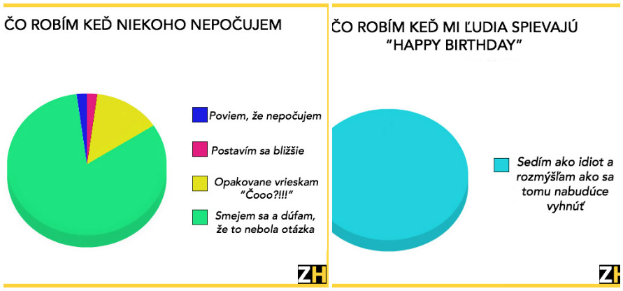 9 vtipných koláčových grafov