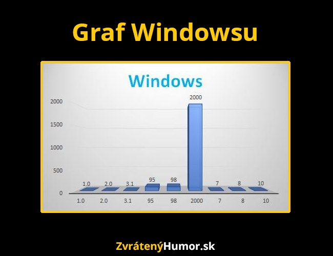 windows