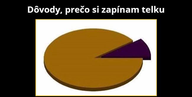 Naozaj to pomáha!