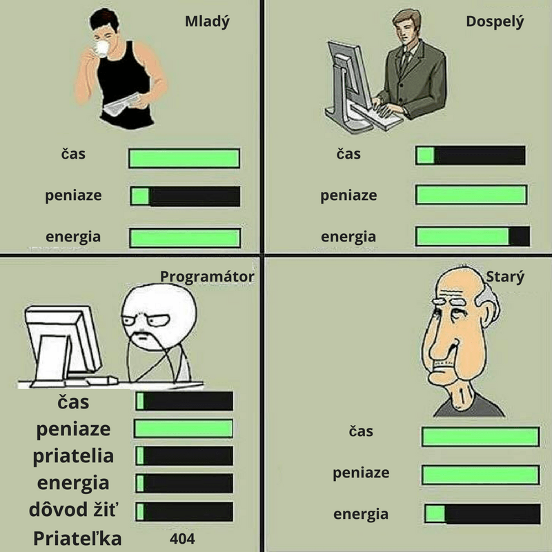 časpeniazeenergia