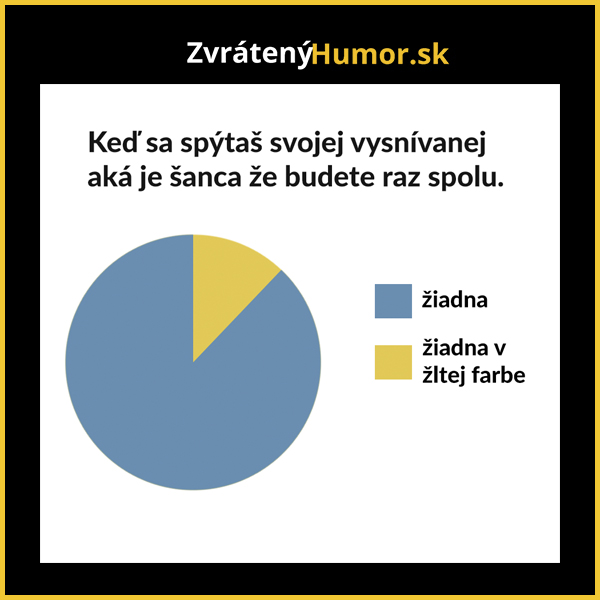 žiadna šanca