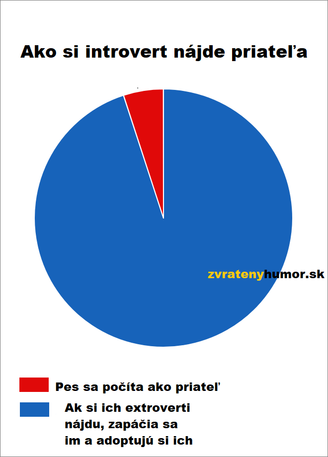 Tak to teda funguje