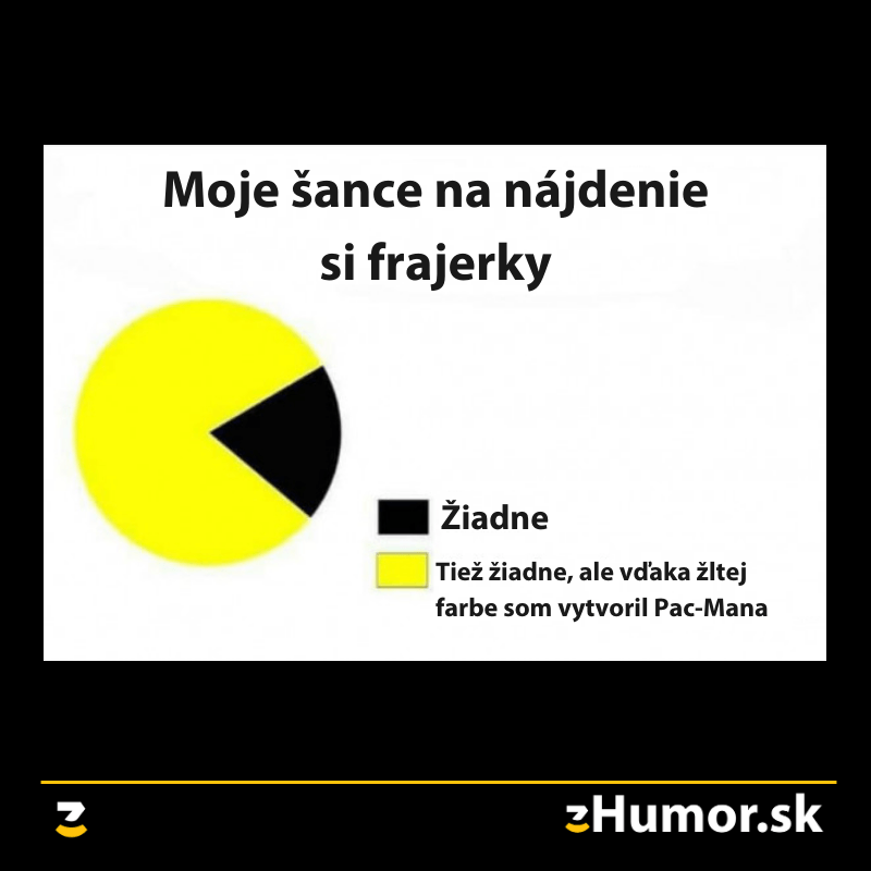 Moje šance