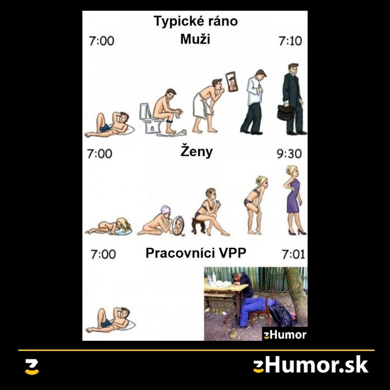 Typické ráno – Muži vs. Ženy vs….