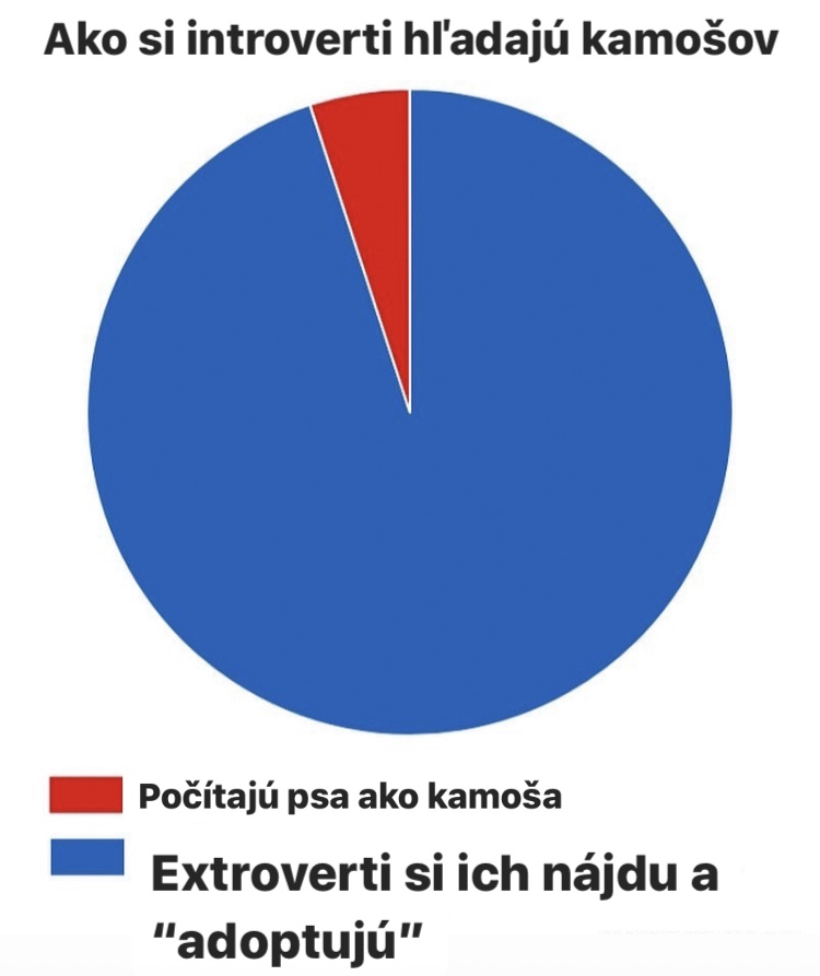 Tak takto sa „socializujú“!