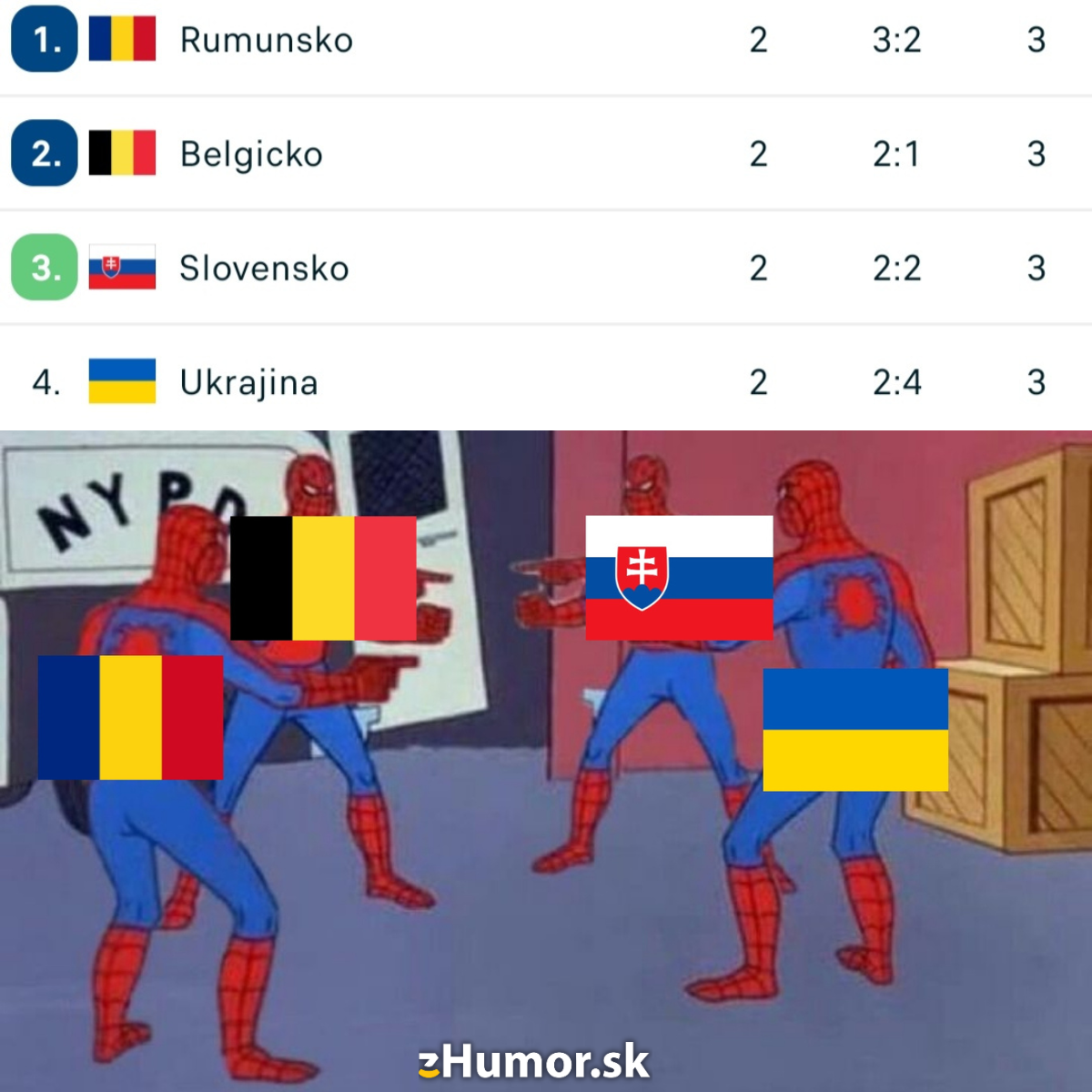 Kuriózna situácia v skupine E