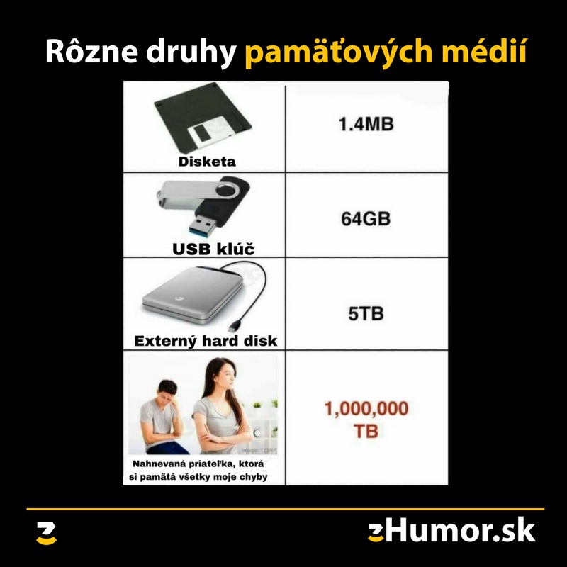 Najčastejšie druhy pamäťových médií: Číslo 4 je nočná mora každého muža!