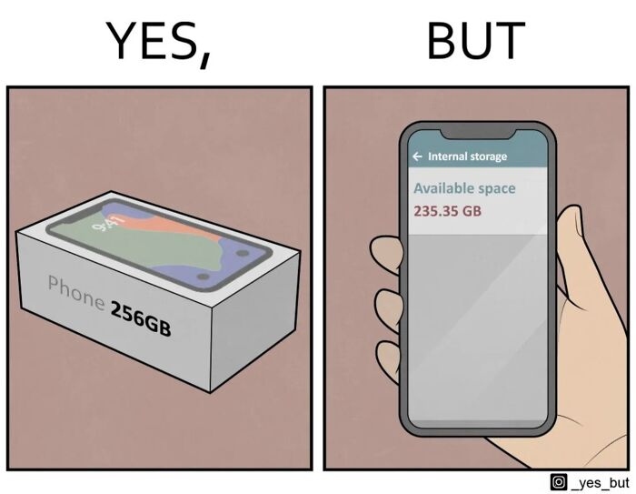 Škatuľa telefónu s údajom 256 GB a vedľa displej s menším údajom dostupného úložiska.