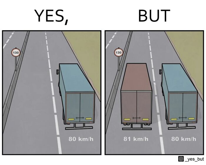Dva kamióny na diaľnici, jeden ide 80 km/h, druhý 81 km/h v zóne 130 km/h, znázorňujú rozdielne rýchlosti.