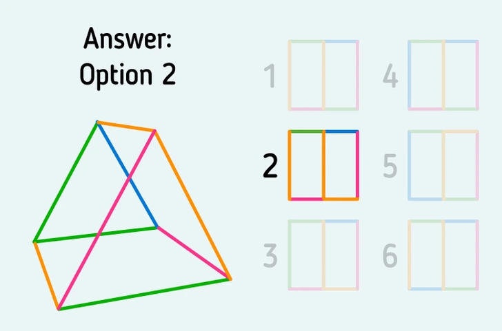 Farebný geometrický rébus s vyznačeným správnym riešením: možnosť 2.